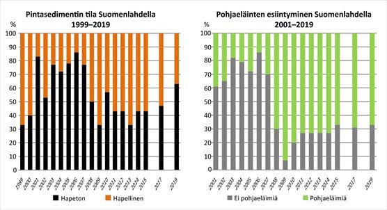 Pohjasedimentin_tila_ja_pohjaeläimet_verkkoon_jpg